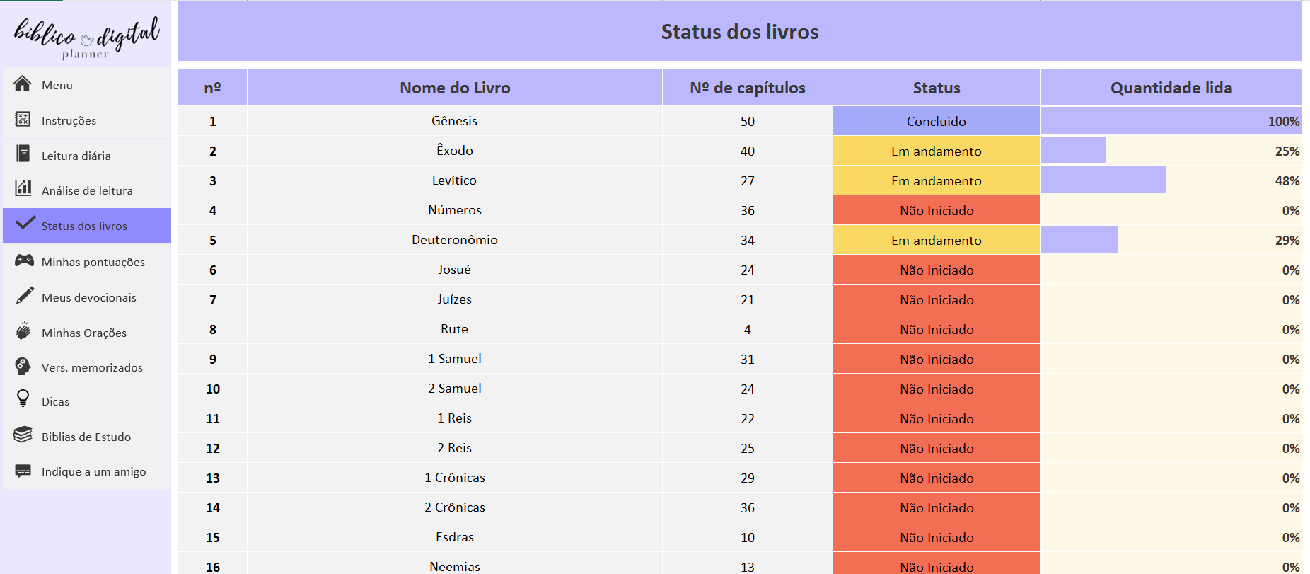 Satatus dos livros